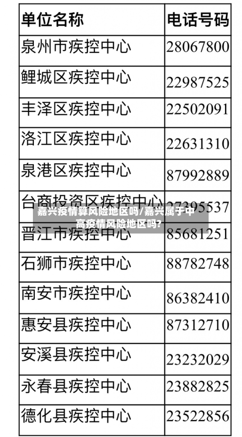 嘉兴疫情算风险地区吗/嘉兴属于中高疫情风险地区吗?