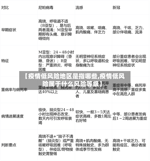 【疫情低风险地区是指哪些,疫情低风险属于什么风险等级】