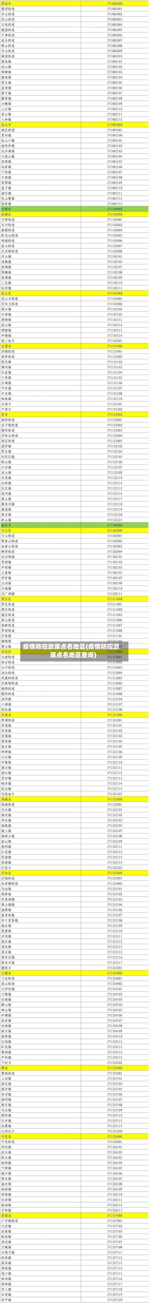 疫情防控政策点名地区(疫情防控政策点名地区查询)