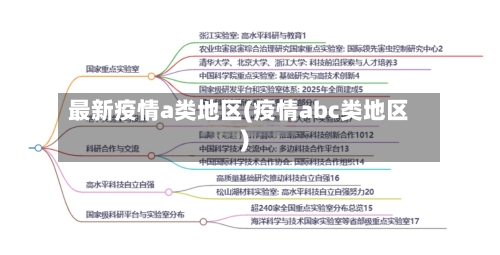 最新疫情a类地区(疫情abc类地区)