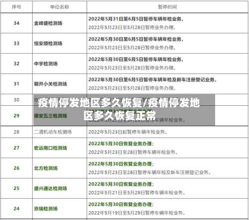疫情停发地区多久恢复/疫情停发地区多久恢复正常