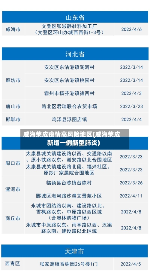 威海荣成疫情高风险地区(威海荣成新增一例新型肺炎)
