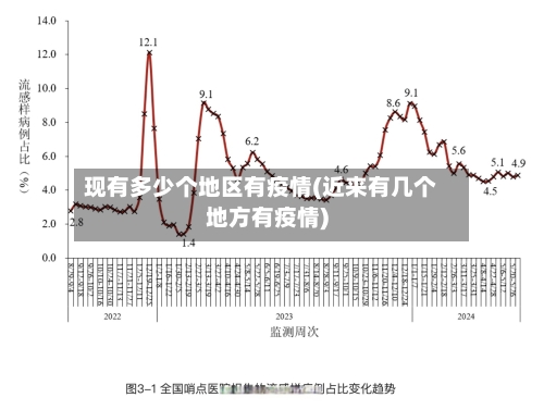 现有多少个地区有疫情(近来有几个地方有疫情)
