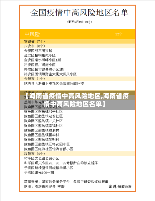 【海南省疫情中高风险地区,海南省疫情中高风险地区名单】