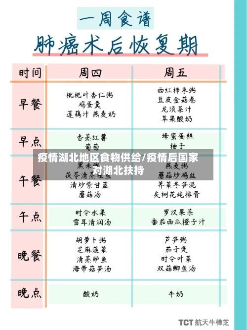 疫情湖北地区食物供给/疫情后国家对湖北扶持