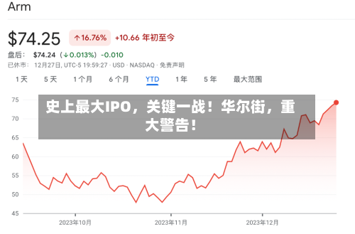 史上最大IPO,关键一战!华尔街,重大警告!
