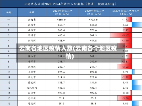 云南各地区疫情人数(云南各个地区疫情)