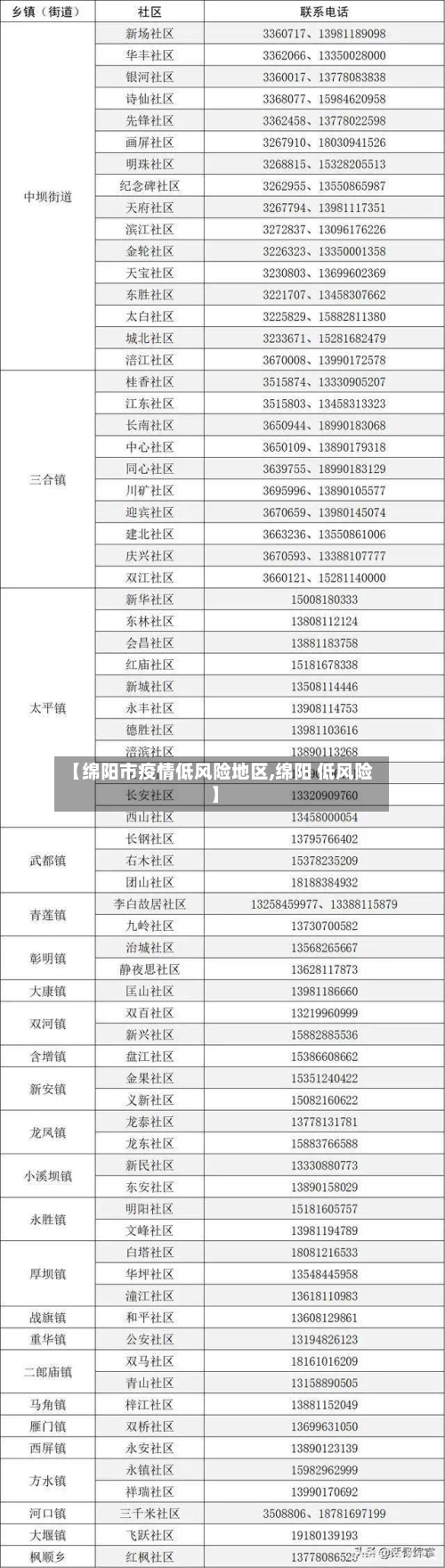 【绵阳市疫情低风险地区,绵阳 低风险】
