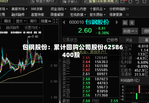 包钢股份:累计回购公司股份62586400股