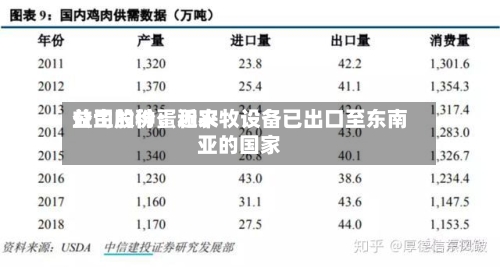 益生股份:近来
公司的种蛋和农牧设备已出口至东南亚的国家