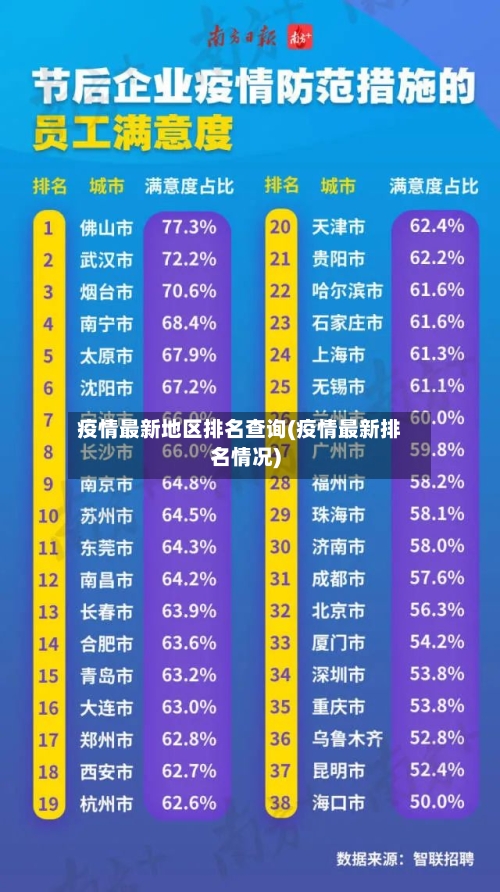 疫情最新地区排名查询(疫情最新排名情况)