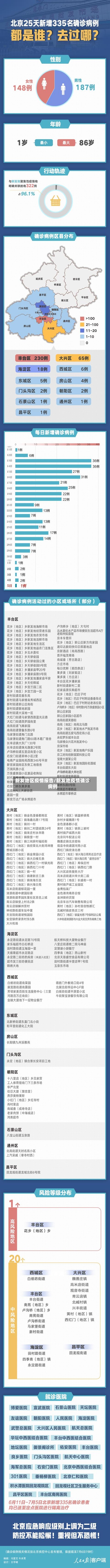 新发地区疫情报告/新发地疫情确诊病例