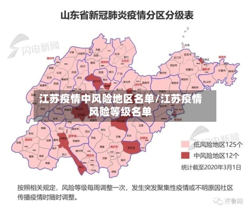 江苏疫情中风险地区名单/江苏疫情风险等级名单