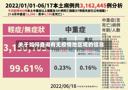关于如何查询有无疫情地区呢的信息