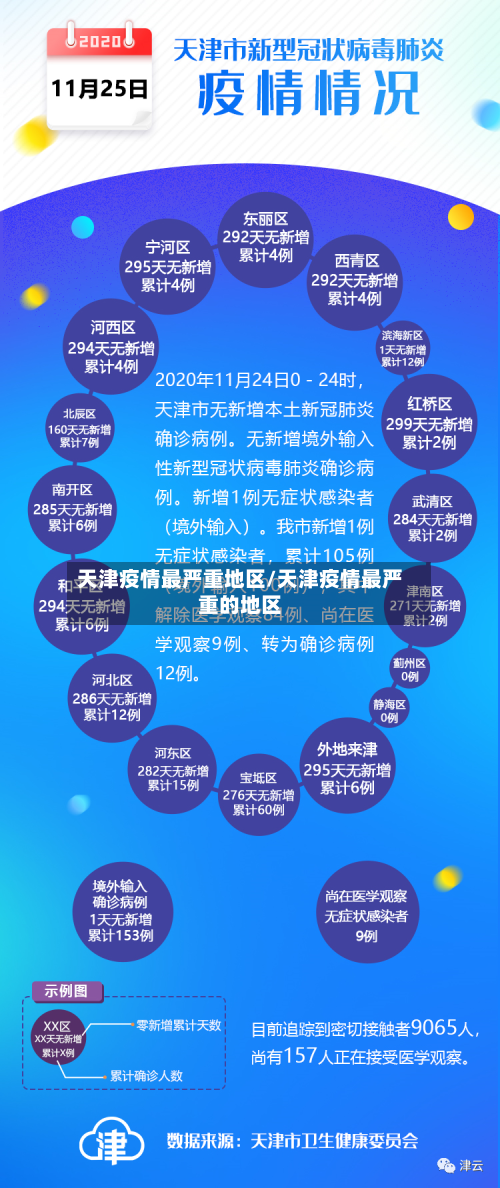 天津疫情最严重地区/天津疫情最严重的地区