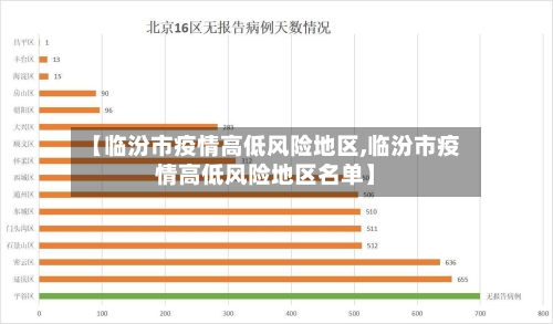 【临汾市疫情高低风险地区,临汾市疫情高低风险地区名单】