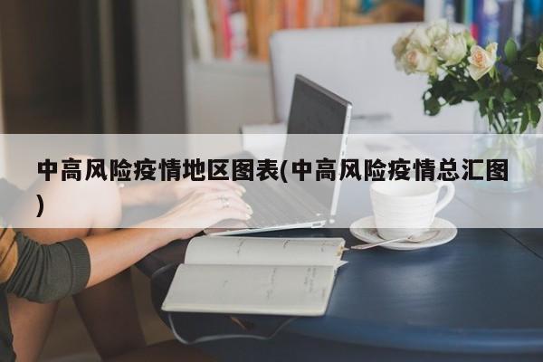 中高风险疫情地区图表(中高风险疫情总汇图)
